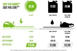 EGO Power+ CS1401E 56V Lithium-Ion Cordless Chainsaw Bundle (with 2.5Ah Battery & Charger) (Bundle Builder) -Greenworks Sale Shop ego 2 stroke cost per charge 16 1