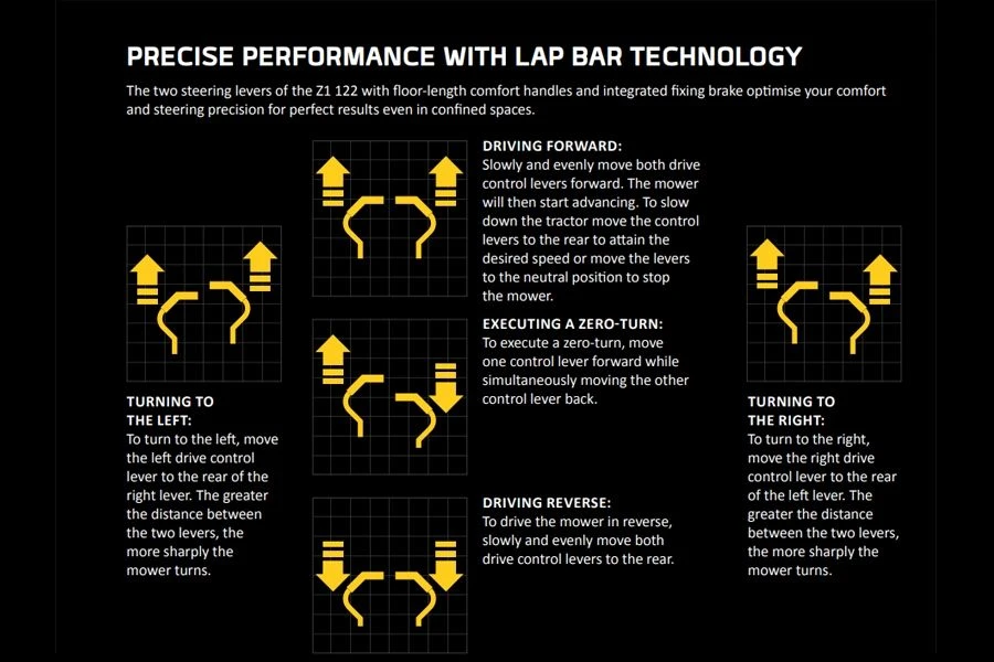 Cub Cadet Ultima XZ5 L127 50" Zero-Turn Ride-On Mower 5 Cub Cadet Ultima XZ5 L127 50" Zero-Turn Ride-On Mower - Image 5
